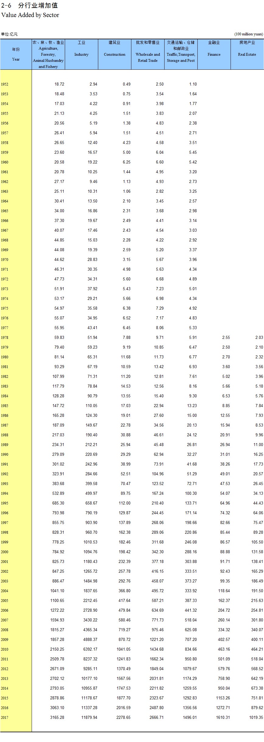 Hunan Statistical Yearbook 2018